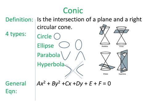 Ppt 81 Classifying Conics Section Powerpoint Presentation Free
