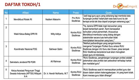 Ismail Fahmi On Twitter Daftar Tokoh Dan Opini