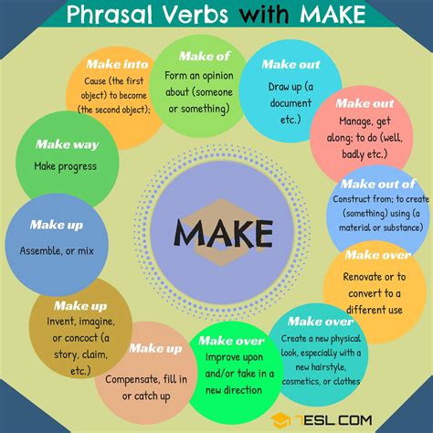 Make Out Meaning | 27 Phrasal Verbs with MAKE: Make over, Make off, Make up • 7ESL | Phrasal 