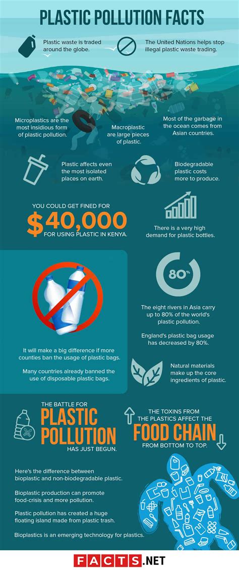 Ocean Plastic Pollution Facts
