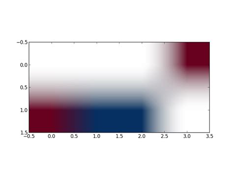 Color Mapping How To Make A Colormap Of Data In Matplotlib Python