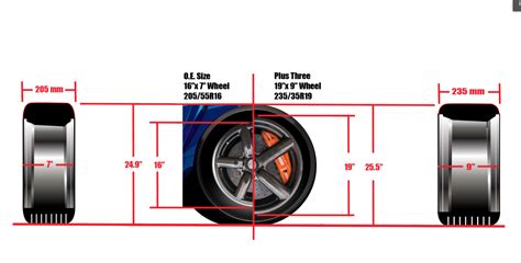 Tire And Wheel Guide Sizes Fitments Offsets More