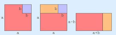 Math Review of Difference of Squares | Free Homework Help