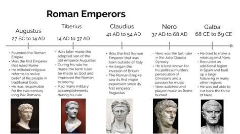 Timeline Of Roman Empire