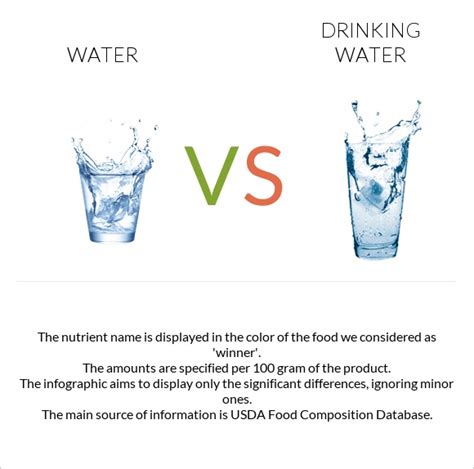 Water Vs Drinking Water — In Depth Nutrition Comparison