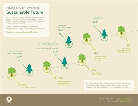 Path Infographic Venngage