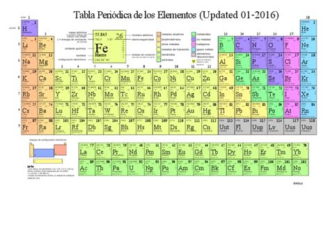 Tabla Periodica Actualizada 2016 Updated Argón Elementos Químicos