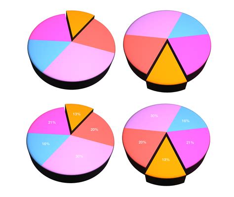 Data Visualization Pie Chart Alternatives