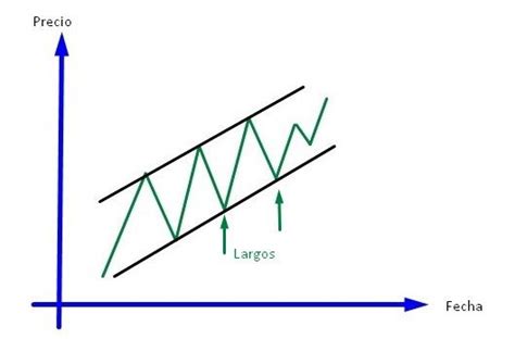 Canal Burs Til Qu Es Definici N Y Concepto Economipedia