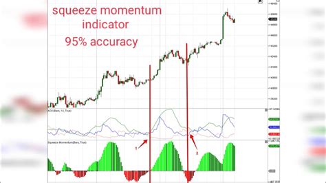 Squeeze Momentum Indicator Strategy Squeeze Momentum Indicator For
