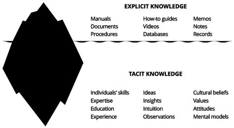 Kpis and critical success factors help in. Knowledge Management Framework - ScienceSoft
