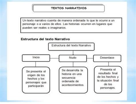 Estructura De Texto Narrativo