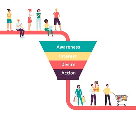 what is a digital marketing funnel funnelkake