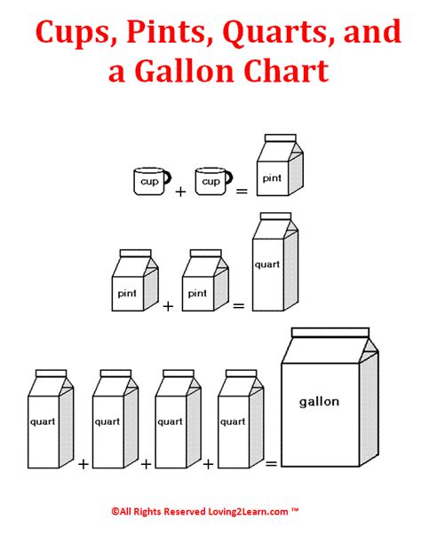 Gallons Quarts Pints Cups Worksheet