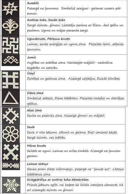 Pagan Symbols Embroidery For Beginners Ancient Symbols