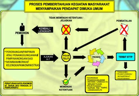 Prosedur Mendapatkan Pelayanan Pengamanan Tribrata Tangerang Kabupaten