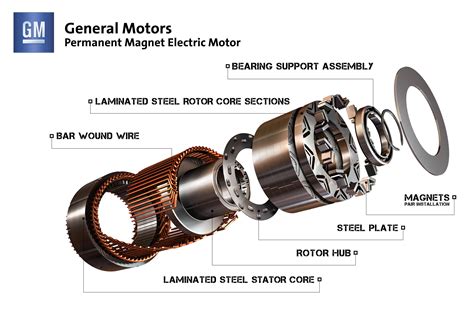 Gm Shows Off Electric Motors For Spark Ev And More Gm Volt Chevy