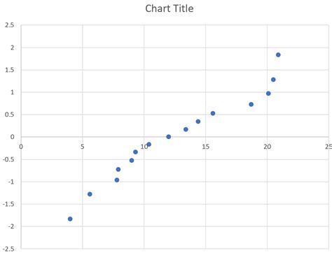 How To Plot A Graph In Excel Using An Equation Ksecove
