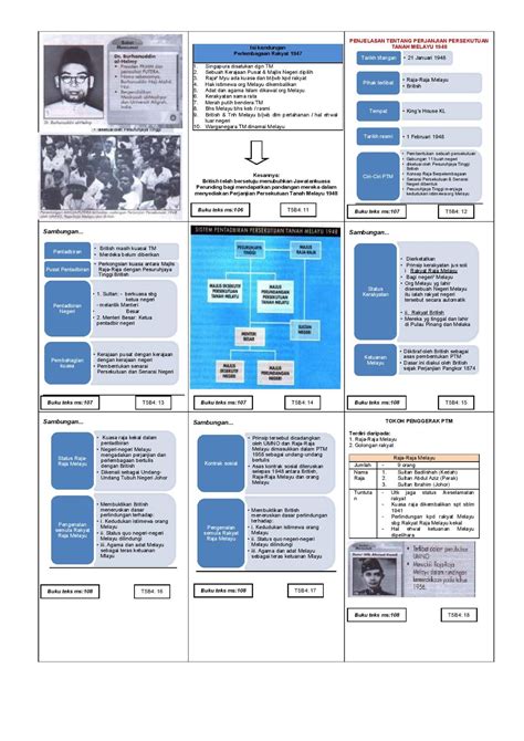 Maybe you would like to learn more about one of these? SEJARAH SPM: NOTA PADAT - SEJARAH TINGKATAN 5 BAB 4 ...