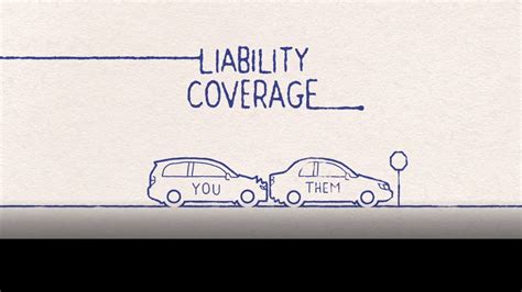 You don't have to add them to your car insurance. What Is Auto Liability Coverage? | Allstate Insurance - YouTube