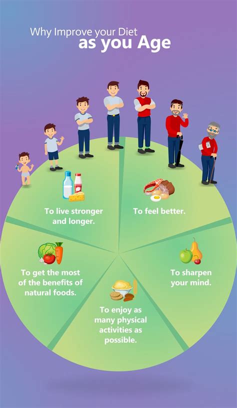 Infographic Why Improve Your Diet As You Age Age Diet Physical