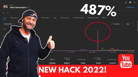 Algorithm Youtube Hacks And Tricks 2022 Are Based On Youtube Ads To