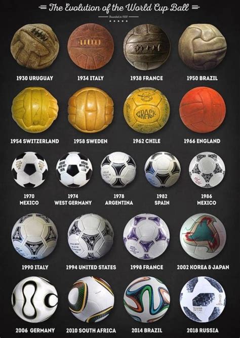 The Fascinating History Behind The Worlds Most Watched Ball The Football