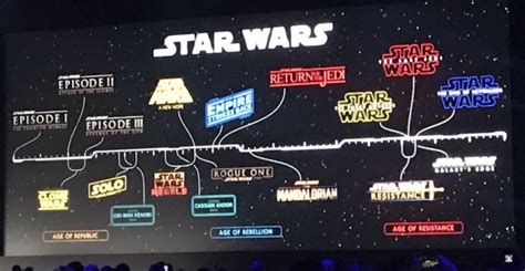 The Star Wars Timeline Official Star Wars Timeline Star Wars Rpg