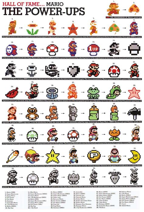 The Evolution Of Power Ups Nintendo Photo 650643 Fanpop