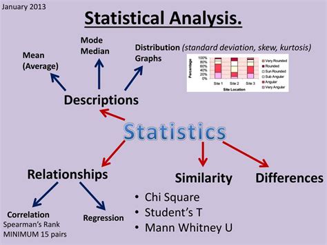 Ppt Statistical Analysis Powerpoint Presentation Free Download Id1977159