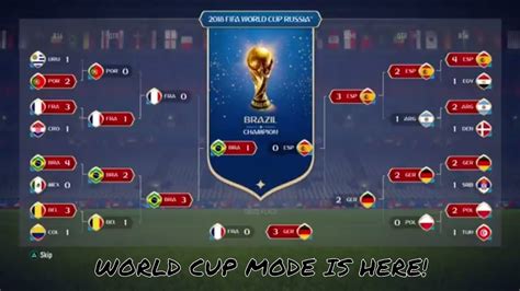 Fifa World Cup 2018 Predictions Futebol