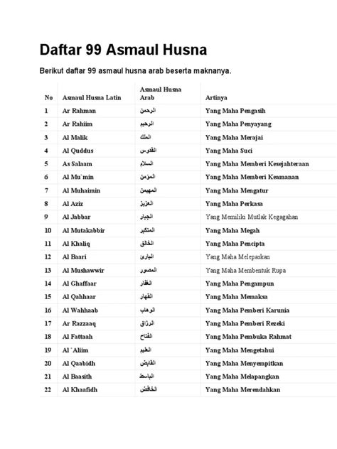 99 Asmaul Husna Daftar Tulisan Arab Dan Latin Dan Artinya Hecking Riset