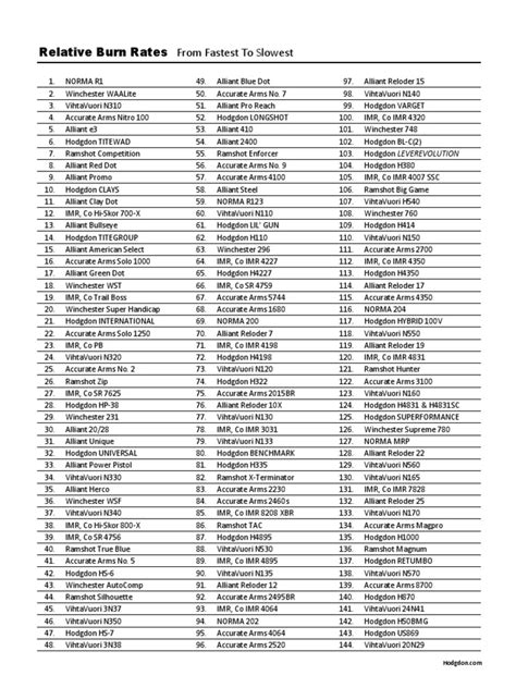 Smokeless Powder Burn Rates Pdf