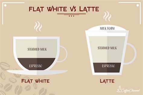 20 Flat White Coffee Images 