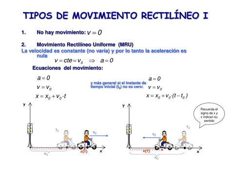 szenvedő örvendek pontosan tipos de movimiento rectilineo uniforme