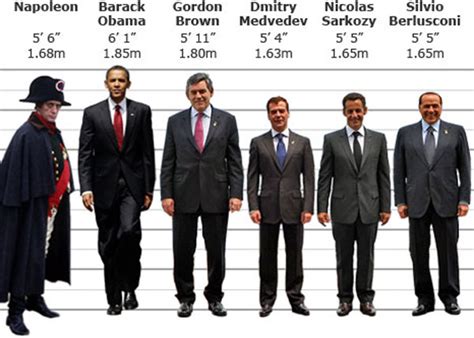 Celebrity Heights How Tall Are Celebrities Heights Of Celebrities