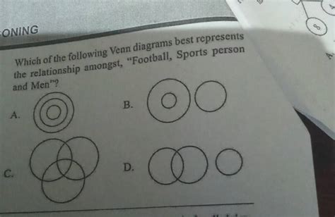 Which Of The Following Venn Diagrams Best Represents The Relationship Amo