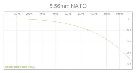 556mm Nato
