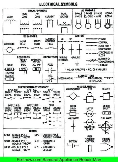 Ac Wiring Diagram Symbols