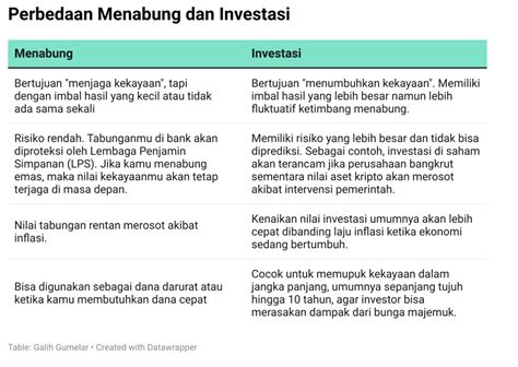 Investasi Untuk Pemula