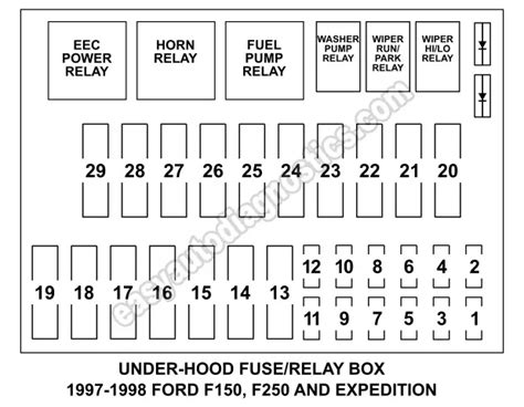 Ford F150 1998 Fuse Box Diagram