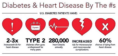 Diabetes Meds And Cardiovascular Protection — Gerti Tashko Md — Gt