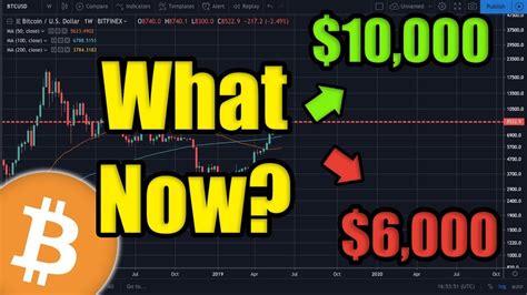 Btc/usd will reach $10,000 bitcoin cryptocurrency rate is adjusted after the pump to $ 9,950. Bitcoin is MOVING! Will Bitcoin Price reach $10,000 BTC or ...
