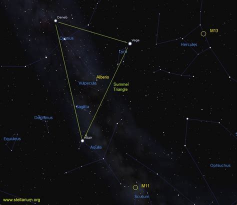 Looking Up The Summer Triangle And Big Bright Mars Northeastern