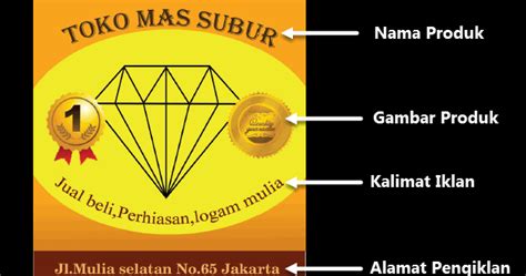 Dalam sebuah iklan pun juga harus berisi sebuah informasi jelas, padat dan mudah di pahami. Menentukan Unsur Unsur Dalam Sebuah Iklan