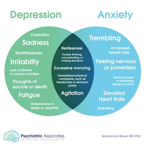 Am I Depressed Or Am I Anxious Psychiatric Associates Of Southern Ct