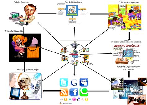 Informatica 1 Mapa Conceptual De La Informatica