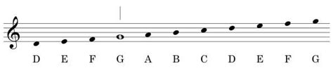 Music Theory 101 Dotted Notes Rests Time Signatures Time Signature