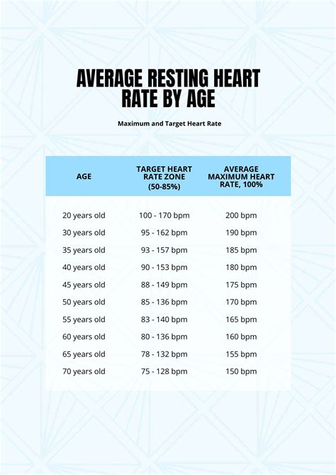 Heart Rate Chart By Age And Gender In Pdf Download