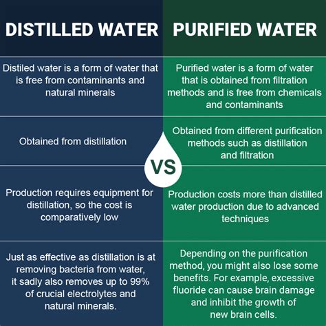 Whats The Difference Between Distilled And Purified Water Renew